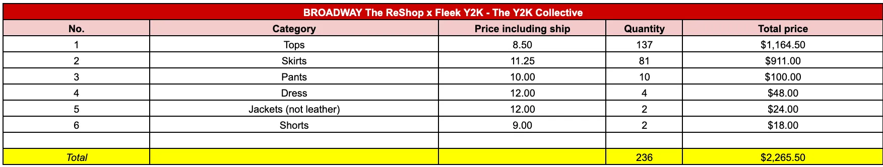 Custom handpick The Reshop X The Y2K Collective BROADWAY 236pcs