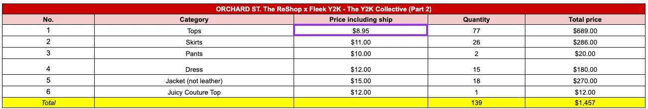 Custom handpick  The Reshop X The Y2K Collective ORCHARD ST 139pcs