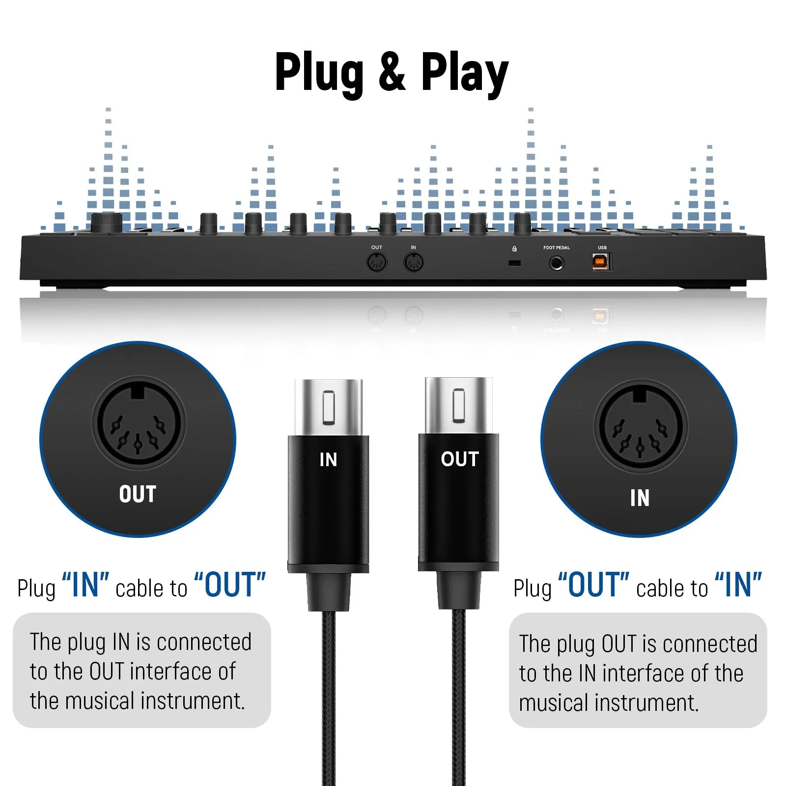 NEEWER 72.4"/184cm MIDI to Type C Cable