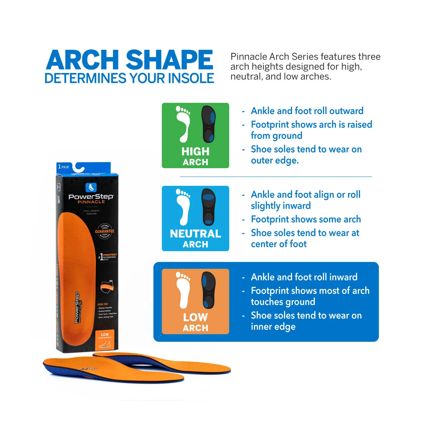 Powerstep® Pinnacle Low Arch Supporting Insoles